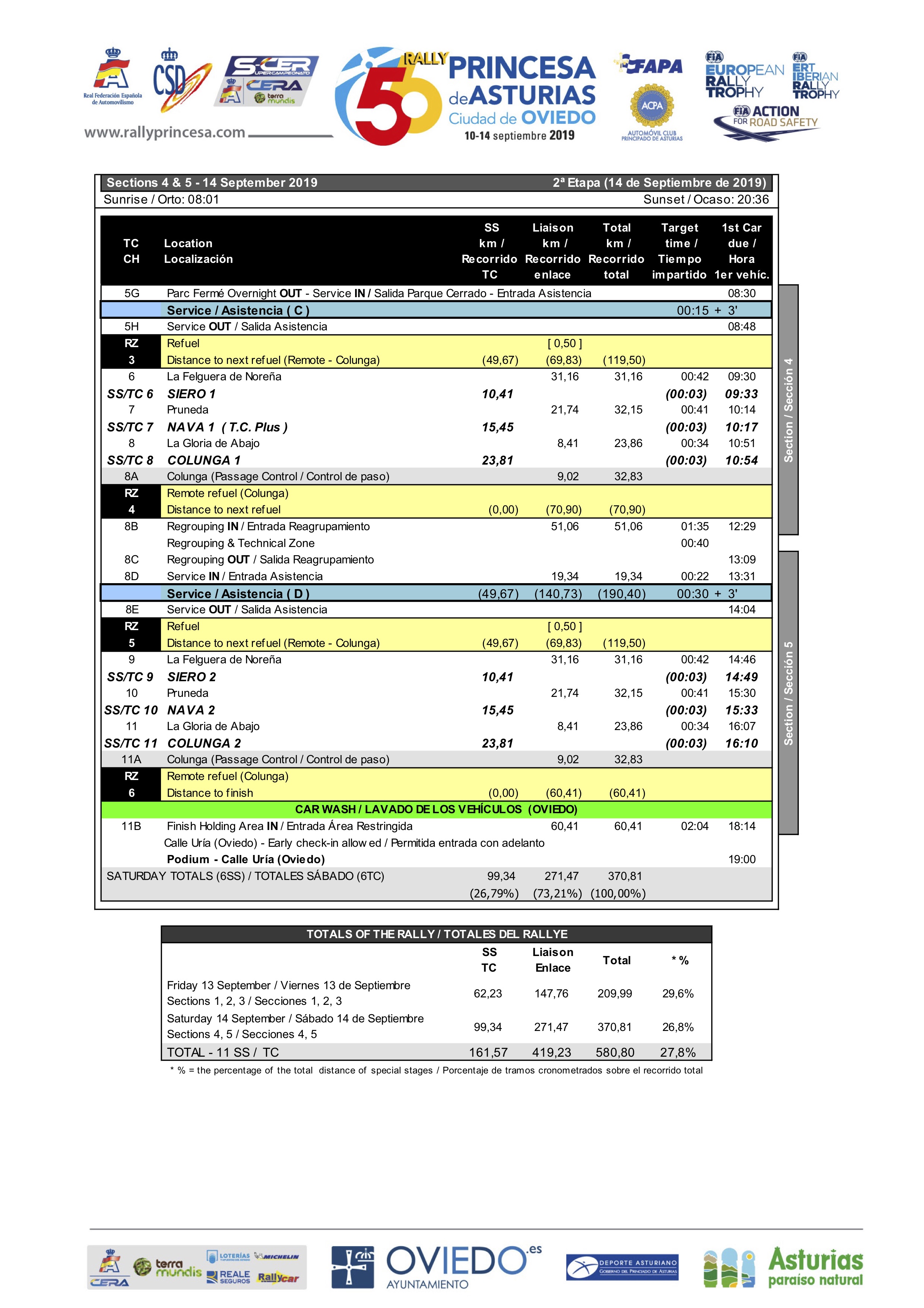 SCER + CERA: 56º Rallye Princesa de Asturias - Ciudad de Oviedo [10-14 Septiembre] Itinerario_horario_2019_002