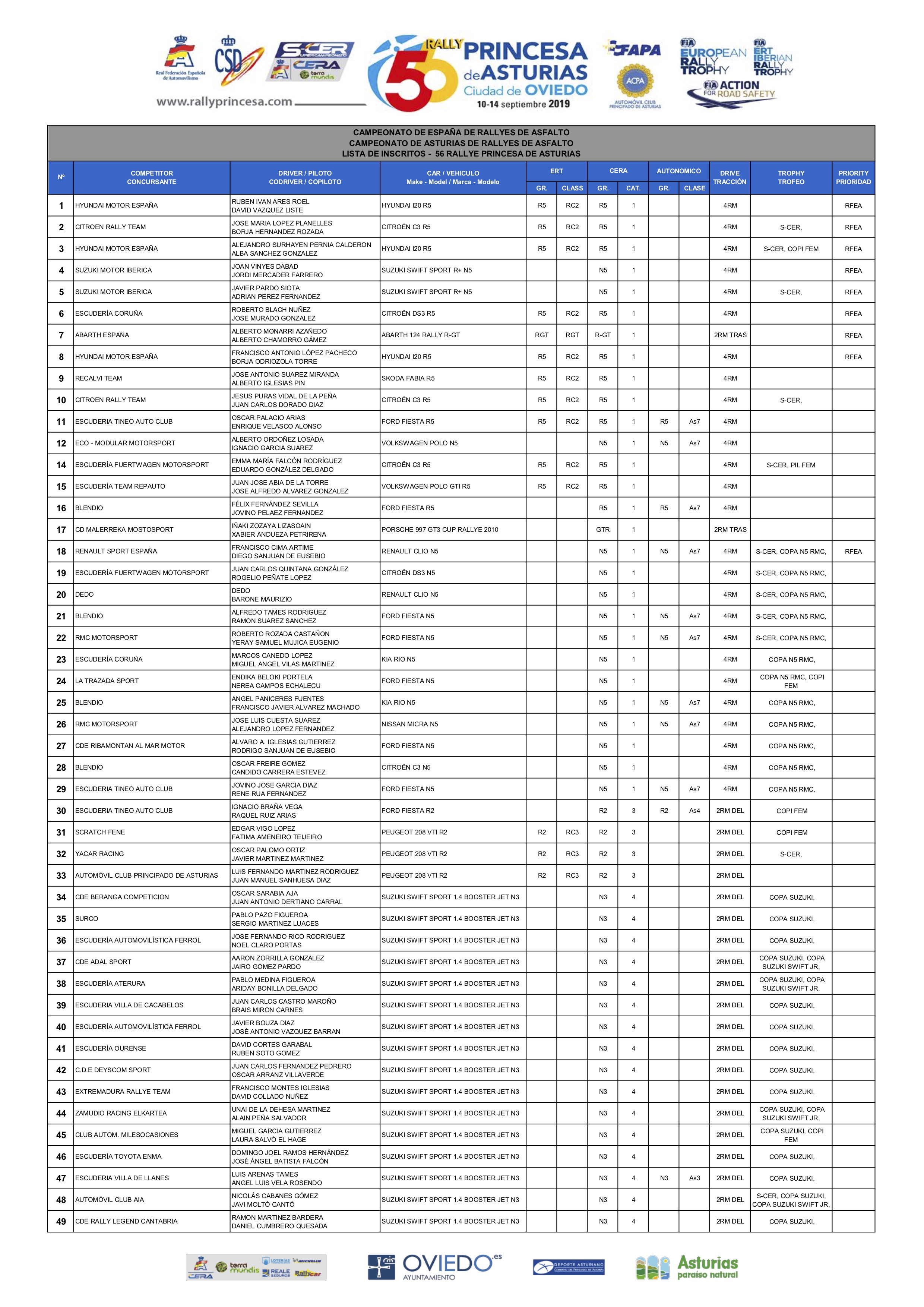 SCER + CERA: 56º Rallye Princesa de Asturias - Ciudad de Oviedo [10-14 Septiembre] Lista_inscritos_2019_001