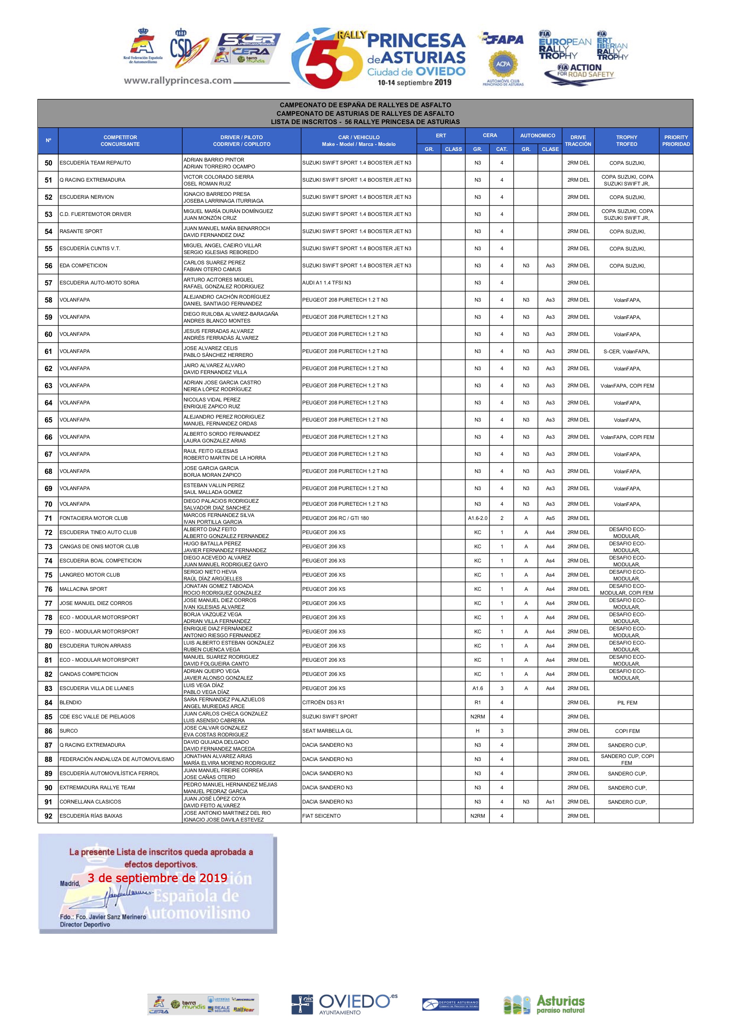 SCER + CERA: 56º Rallye Princesa de Asturias - Ciudad de Oviedo [10-14 Septiembre] Lista_inscritos_2019_002